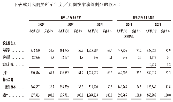 金潯股份 金屬礦石銷售的領(lǐng)軍者，構(gòu)筑資源供應(yīng)鏈核心優(yōu)勢